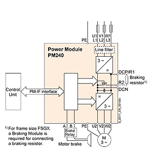 6SL3224-0BE38-8UA0 - Siemens SiePortal