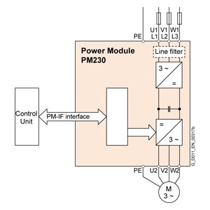 6SL3210-1NE23-2UG1 - Siemens SiePortal