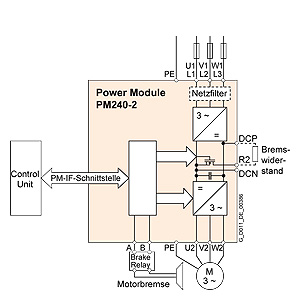 Siemens 6SL3210-1PE13-2A??L1新しい工場密閉SINAMICS POWERモジュールPM240-2