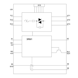 3RM1007-1AA04 - Siemens SiePortal