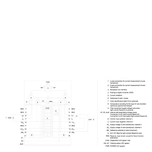 ET 200SP AI 2xI 2/4wire ST