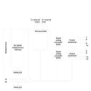 CBBEXP 6ES7135-6HB00-0CA1 ET 200SP Analog Output Module 6ES71356HB000CA1 New in Box with Warranty　並行輸入品