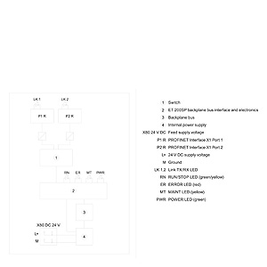 ET 200SP IM155-6PN BASIC INCL. BA 2XRJ45