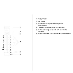 ET 200SP Baseunit Typ A1, BU15-P16+A0+2B/T
