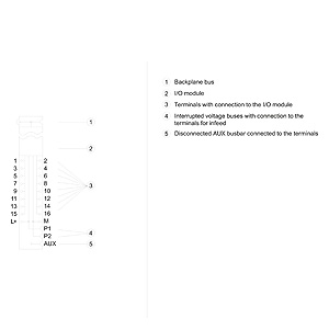 ET 200SP Baseunit Typ A0, BU15-P16+A0+2D