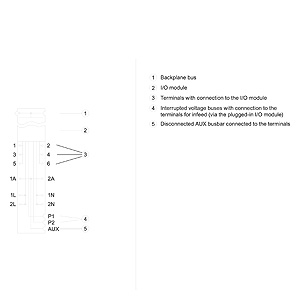 6ES7193-6BP20-0DC0 - Siemens SiePortal