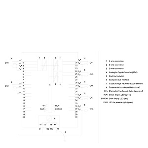Analog input, AI 8xU/R/RTD/TC HF