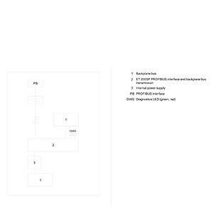 ET 200SP, cm DP for ET 200SP CPU
