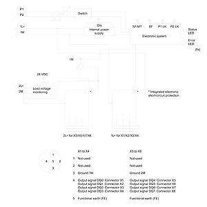 6ES7142-6BG00-0AB0 - Siemens SiePortal