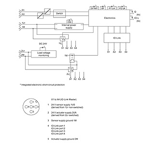 6ES7148-6JD00-0AB0 - Siemens SiePortal