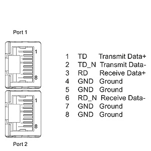 ET 200SP Busadapter BA 2xRJ45