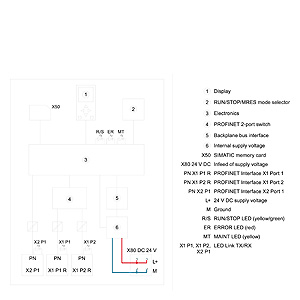 6ES7515-2FM00-0AB0 - Siemens SiePortal