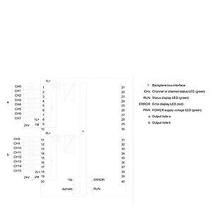 DIGITAL OUTPUT, DQ 16x24VDC/0.5A