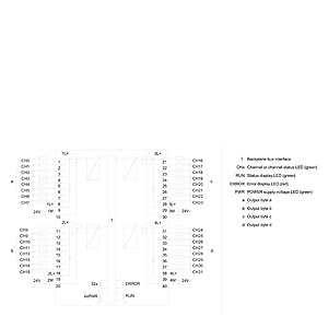 DIGITAL OUTPUT, DQ 32X24VDC/0.5A BA