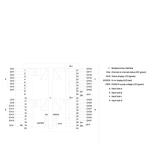 DIGITAL IN-/OUTPUT, DI/DQ 16x24VDC/16xDC24V/0.5A BA