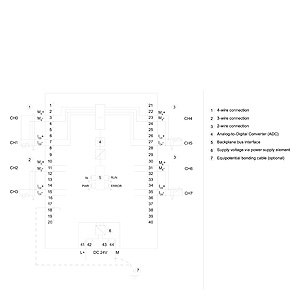 ANALOG INPUT, AI 8 x U/I/RTD/TC