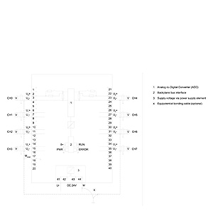 ANALOG INPUT, AI 8 x U/I HS