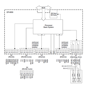 6MF2805-0AC00 - Siemens SiePortal