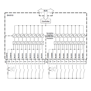 6MF2811-0AA00 - Siemens SiePortal