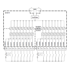 6MF2811-1AA00 - Siemens SiePortal