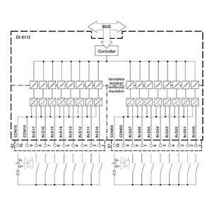 6MF2811-2AA00 - Siemens SiePortal