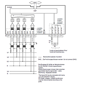 6MF2834-0AA00 - Siemens SiePortal