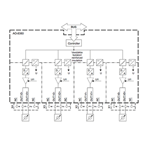 6MF2838-0AA00 - Siemens SiePortal