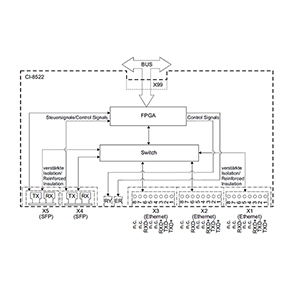 6MF2852-0AC00 - Siemens SiePortal