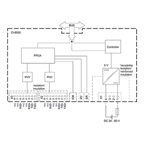 6MF2853-0AC00 - Siemens SiePortal