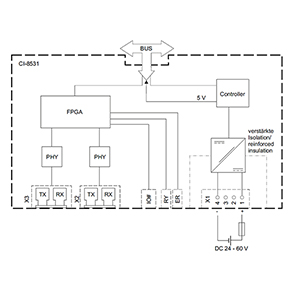 6MF2853-1AA00 - Siemens SiePortal