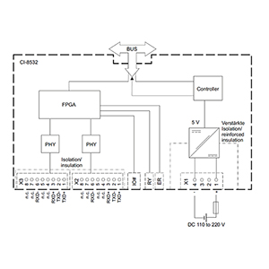 6MF2853-2AA00 - Siemens SiePortal