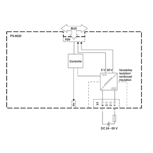 6MF2862-0AA00 - Siemens SiePortal