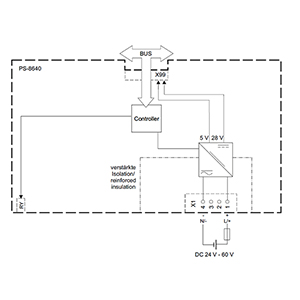 6MF2864-0AA00 - Siemens SiePortal