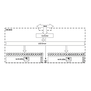 6MF2883-0AC00 - Siemens SiePortal