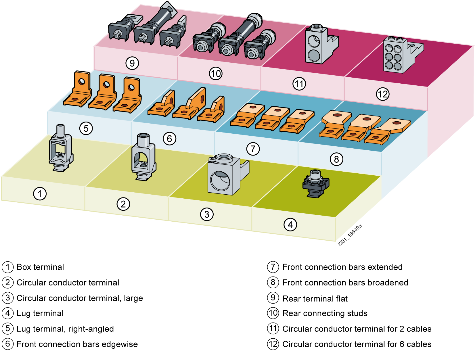 3VA9113-0JB11 Svorka pro připojení vodičů s kruhovým průřezem 3 ks příslušenství k: 3VA1 100/160