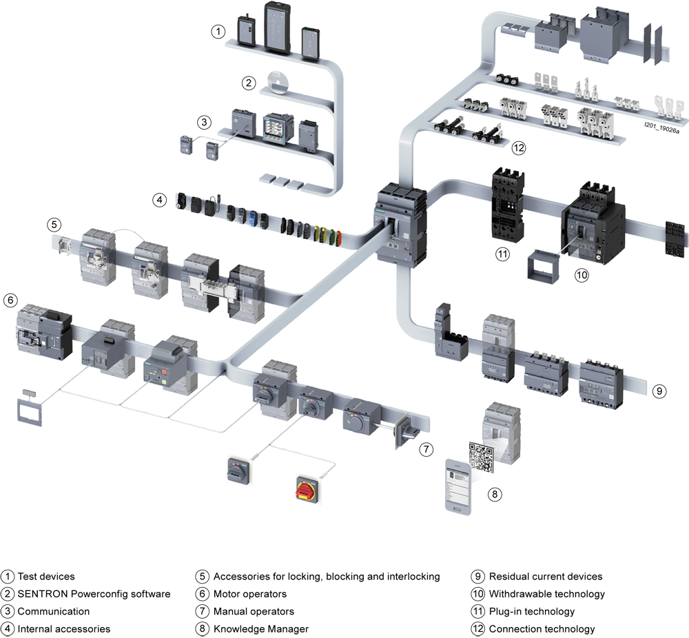 Výkonový jistič 3VA1 IEC Frame 100 třída spínací schopnosti B Icu=16kA @ 415V