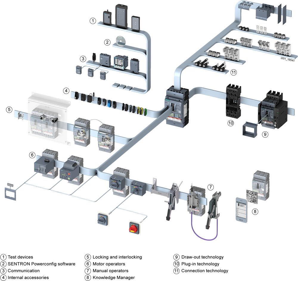 Výkonový jistič 3VA5 UL frame 125 třída spínací schopnosti H 65kA @ 480V 3pól.