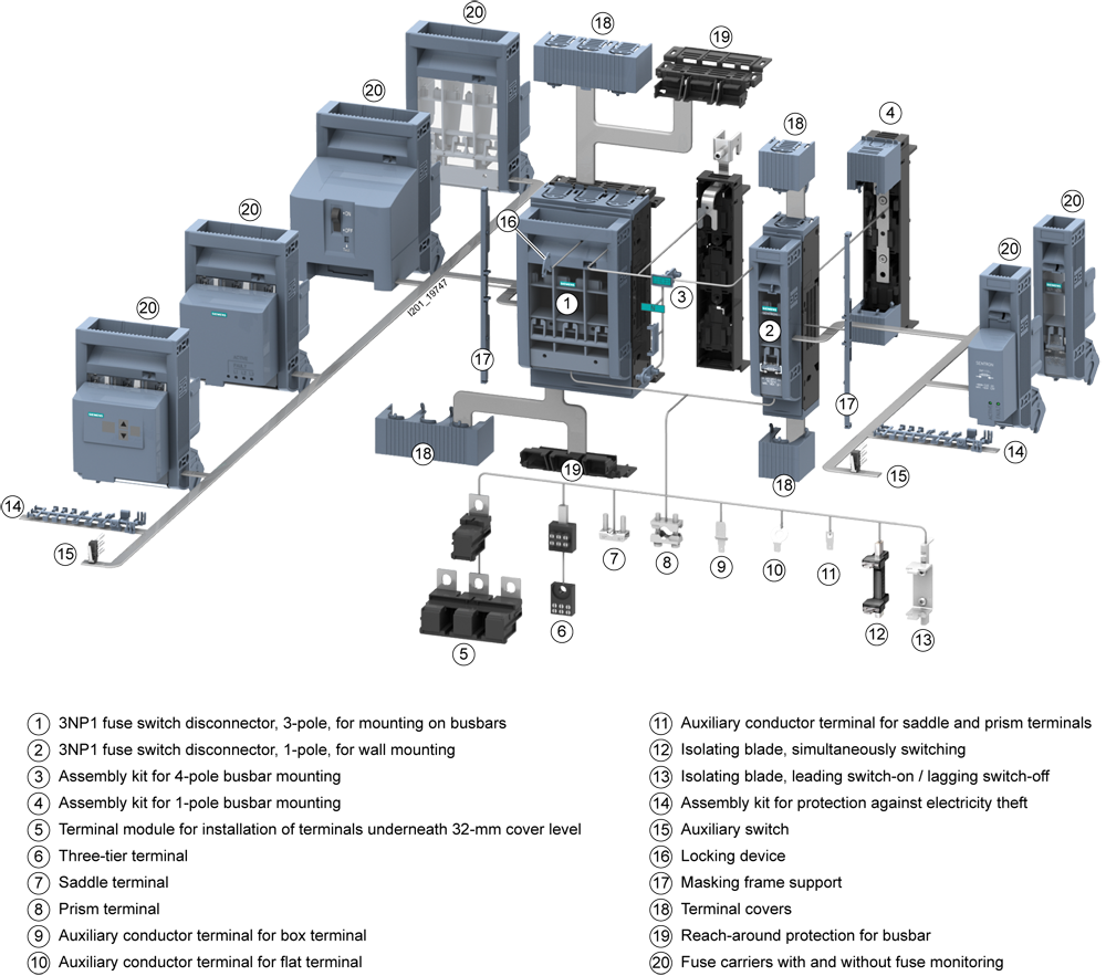 Kryt chránící před nebezpečným dotykem pro přípojnice, systém Siemens 8US, pro konstrukční velikost NH000