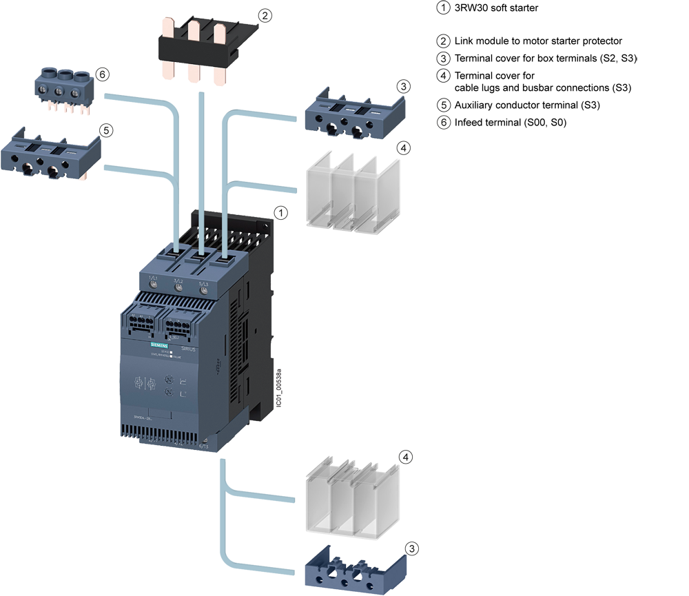 Softstartér S00, 3,6A, 1,5kW/400V, 40 stupňů, AC200-480V, AC/DC 24V