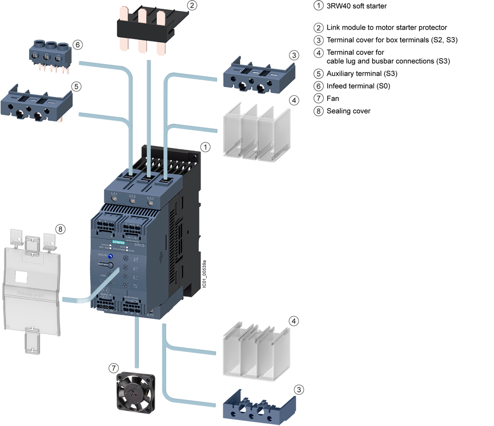 Softstartér S0, 32A, 18,5kW/500V, 40 stupňů, AC400-600V, AC/DC 24V