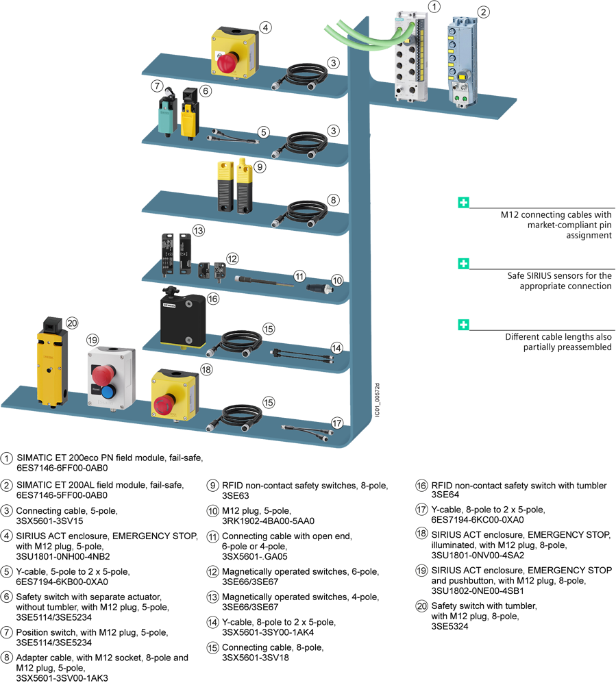 Standardní ovladač pro všechny bezpečnostní spínače RFID obdélníkový 25 mm x 91mm