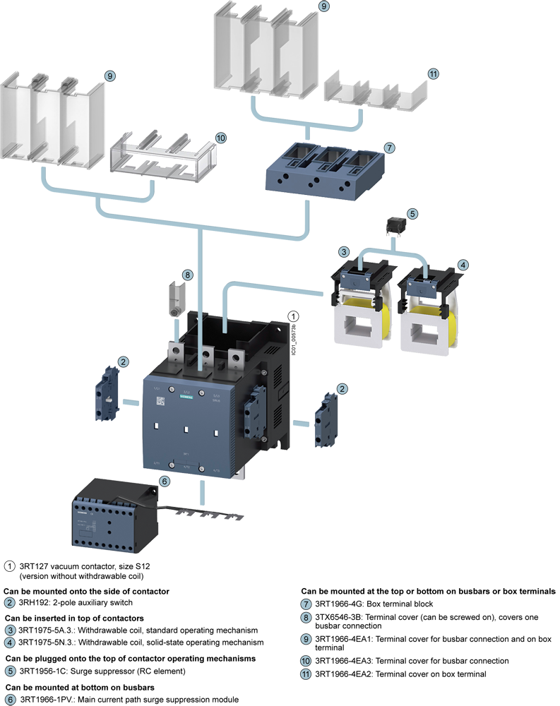 3RT1276-6AP36 Vakuový stykač, AC-3e, 500A/250kW/400V, 3pólový, AC/DC 220-240V, 2 NO + 2 NC, ploché p