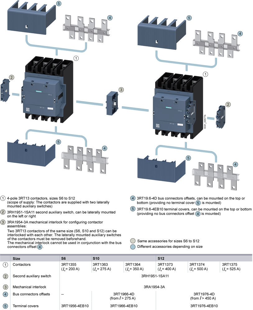 Stykač, AC-1, 200 A/400 V/40 °C, S6, 4pól., AC/DC 100-250V, 2NO+2NC