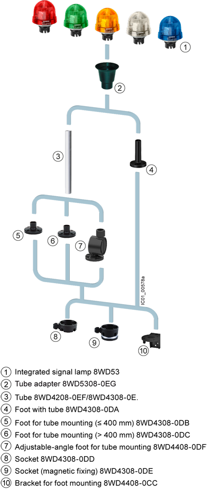 Vestavné svítidlo, prvek nepřerušovaného světla 12-230V UC červená