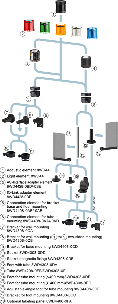 8WD4458-6XE Signalizační majáky, příslušenství LED 230V AC, BA15d