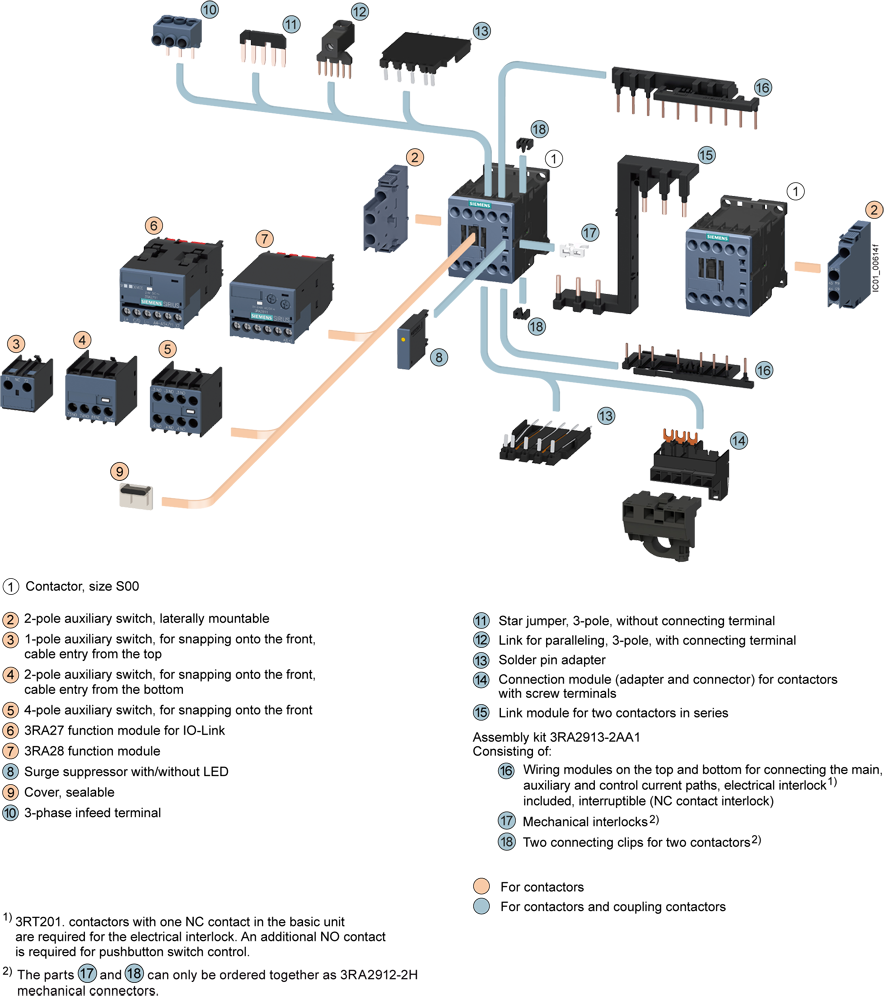 Stykač, AC-3e, 16A/7,5 kW/400V, 3pólový, DC 24V, 1 NC, šroubová svorka