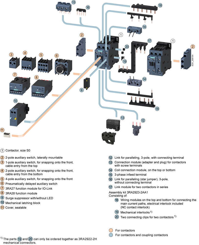 Vazební stykač, AC-3e, 25A/11kW/400V, 3pólový, DC 24V, 1 NO + 1 NC, pružinová svorka