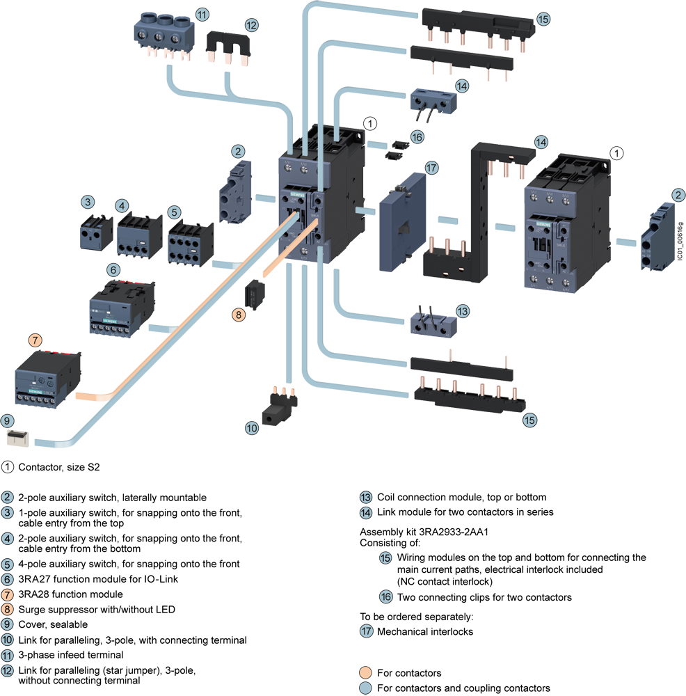 3RT2035-1AL24 Stykač, AC-3e, 40A/18,5kW/400V, 3pólový, AC 230V, 50/60Hz, 2 NO + 2 NC, šroubová svork