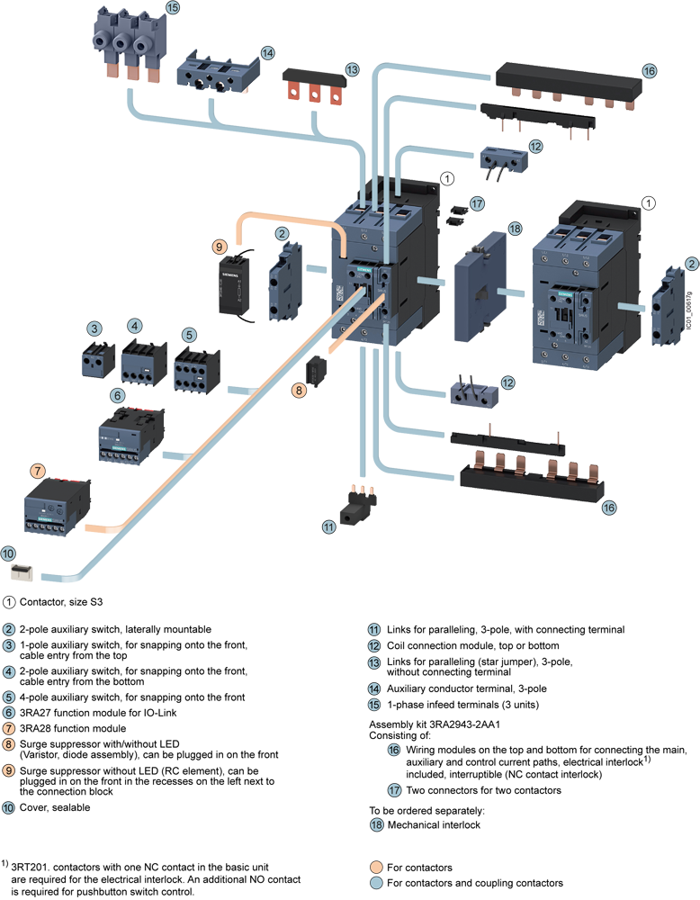 Stykač, AC-3e, 95A/45kW/400V, 3pólový, AC 230V/50Hz, 1 NO + 1 NC, šroubová svorka