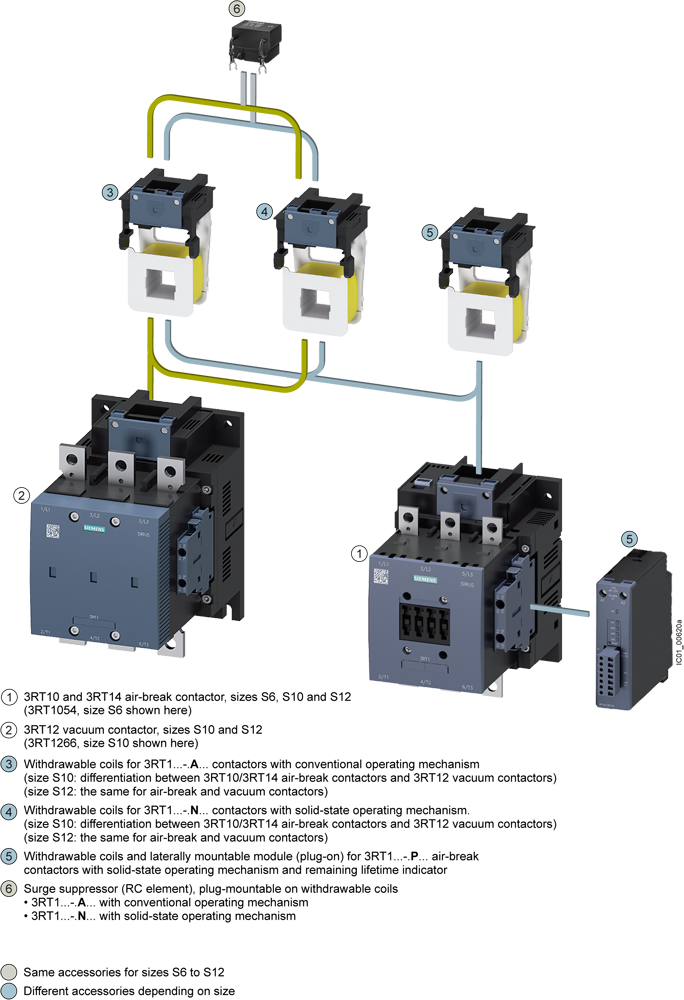 Zásuvná cívka pro S6 ovládání AC/DC UC 110-127V